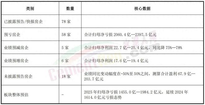 专家预测！60%水泥厂将破产退出！